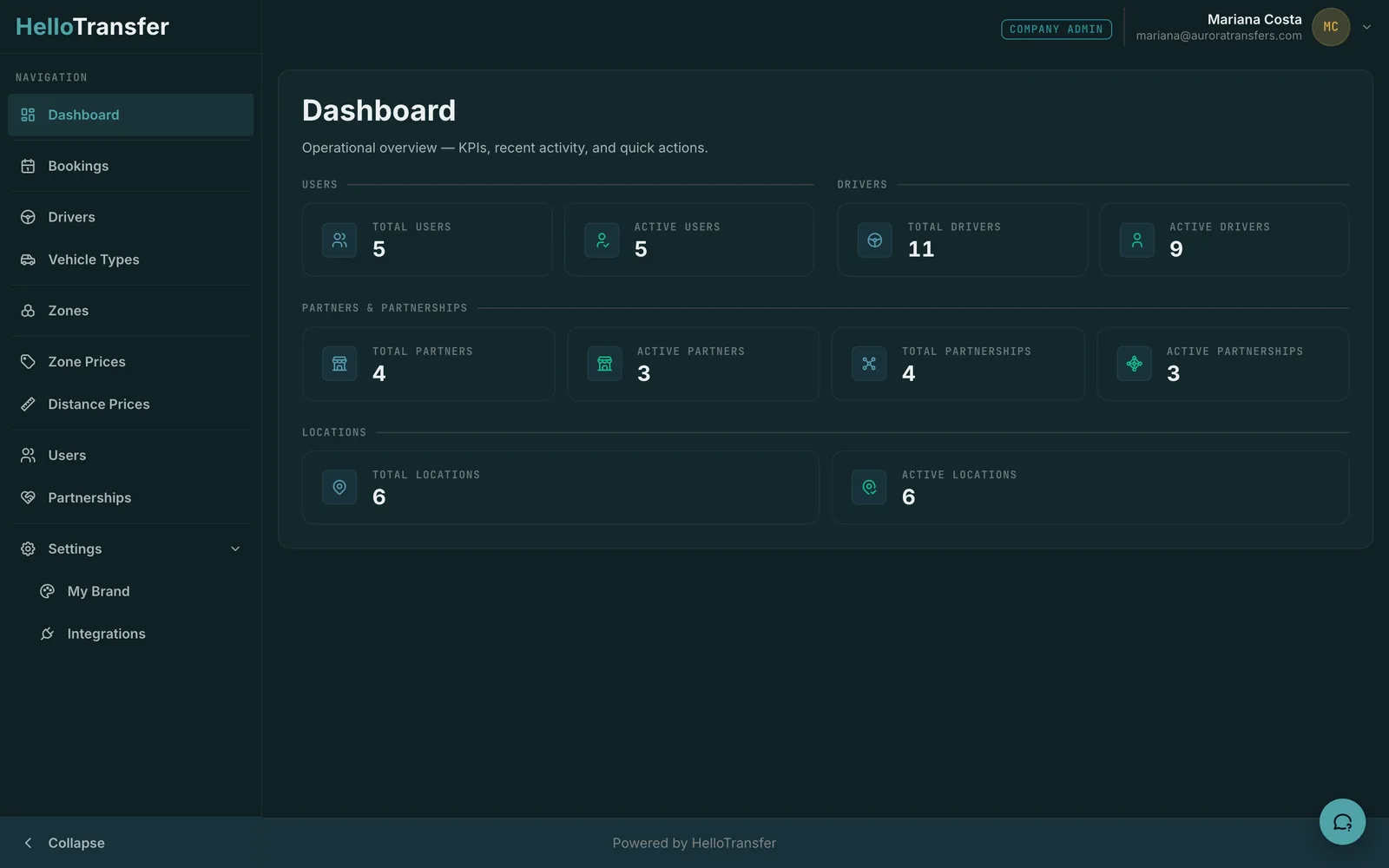 Dashboard overview with counts of users, drivers, partners and partnerships